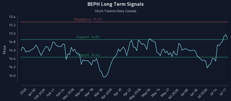 BEPH Long Term Analysis for July 17 2026 BEPH Long Term Analysis for July 17 2026