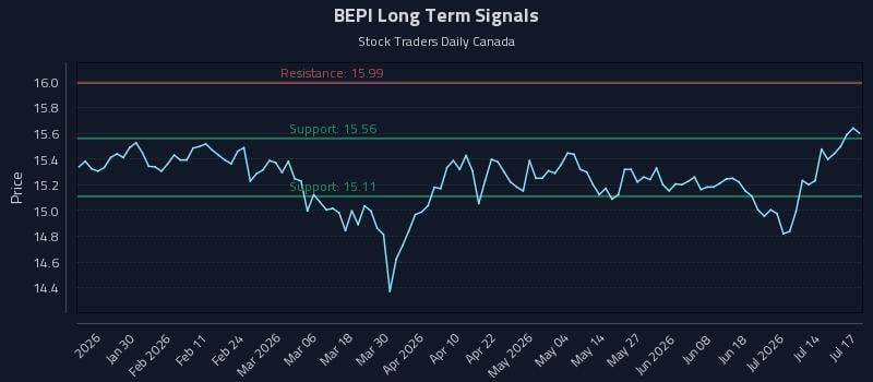 BEPI Long Term Analysis for July 17 2026