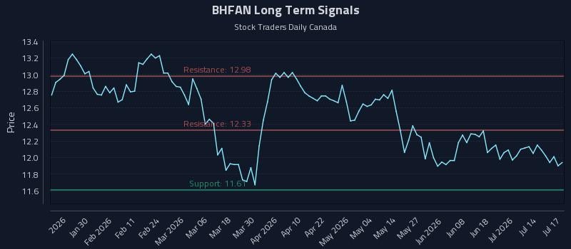 BHFAN