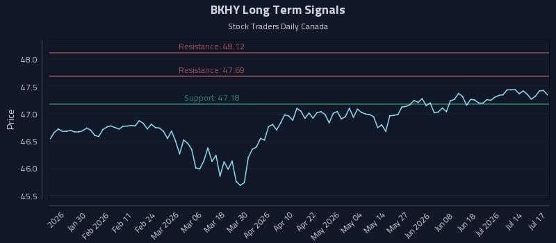 BKHY Long Term Analysis for July 17 2026