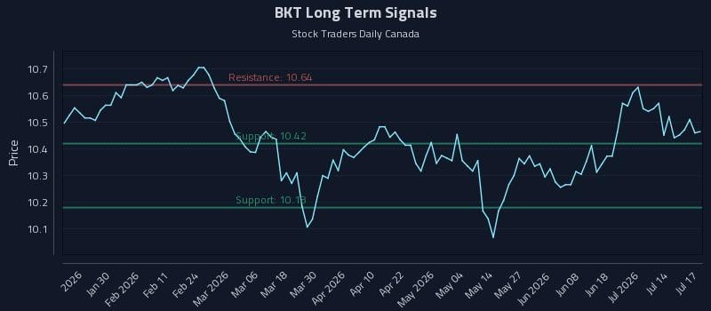 BKT Long Term Analysis for July 17 2026 BKT Long Term Analysis for July 17 2026