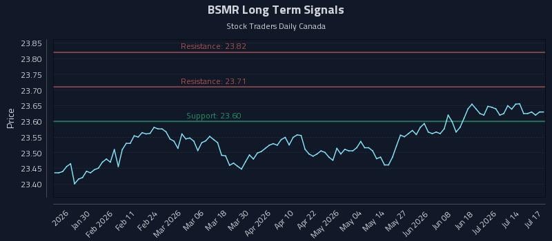 BSMR