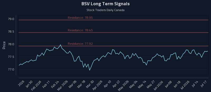 BSV Long Term Analysis for July 17 2026 BSV Long Term Analysis for July 17 2026
