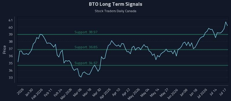 BTO
