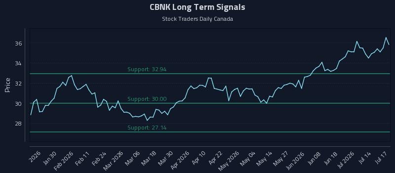 CBNK