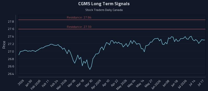 CGMS Long Term Analysis for July 17 2026 CGMS Long Term Analysis for July 17 2026