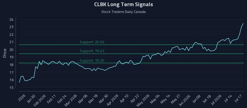 CLBK