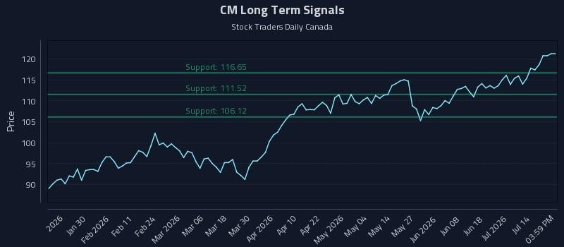 CM