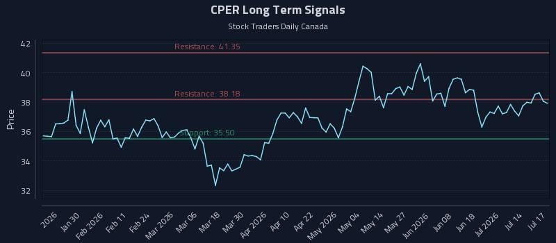 CPER