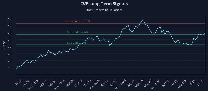 CVE Long Term Analysis for July 18 2026 CVE Long Term Analysis for July 18 2026