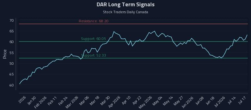 DAR