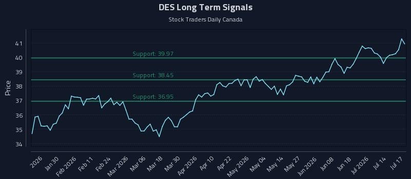 DES Long Term Analysis for July 18 2026 DES Long Term Analysis for July 18 2026