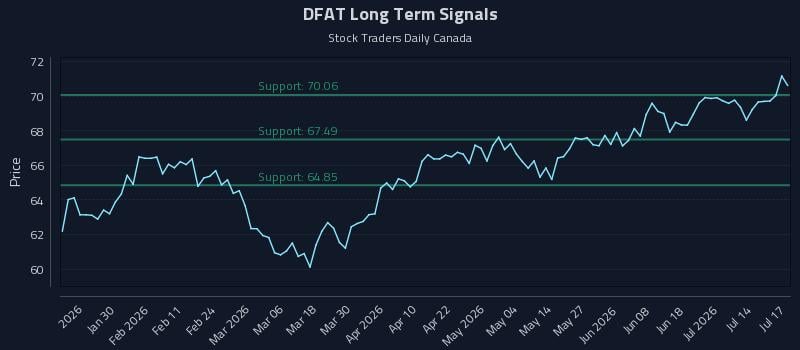 DFAT Long Term Analysis for July 18 2026 DFAT Long Term Analysis for July 18 2026