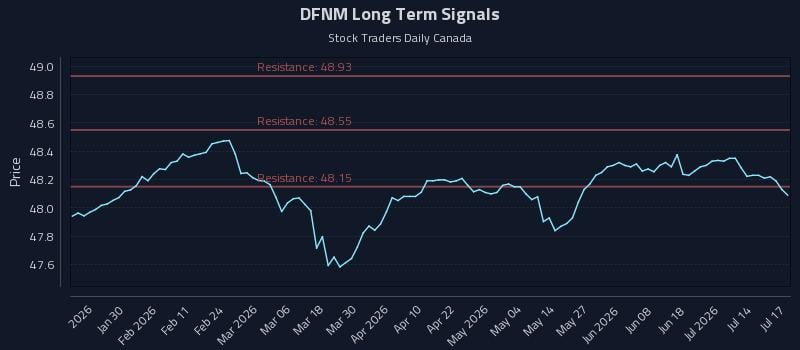 DFNM