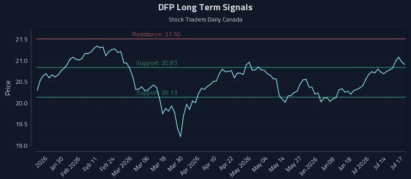 DFP