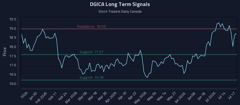 DGICA