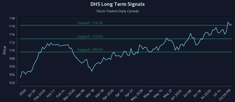 DHS Long Term Analysis for July 18 2026 DHS Long Term Analysis for July 18 2026