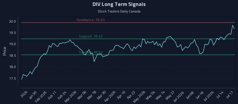 DIV Long Term Analysis for July 18 2026 DIV Long Term Analysis for July 18 2026