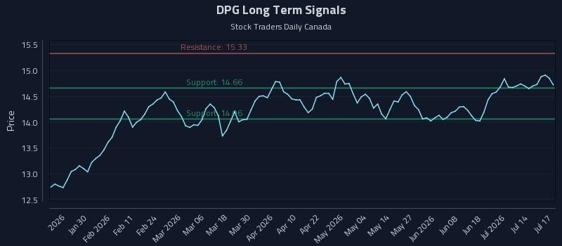 DPG