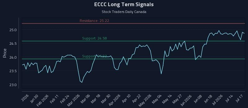 ECCC Long Term Analysis for July 18 2026 ECCC Long Term Analysis for July 18 2026