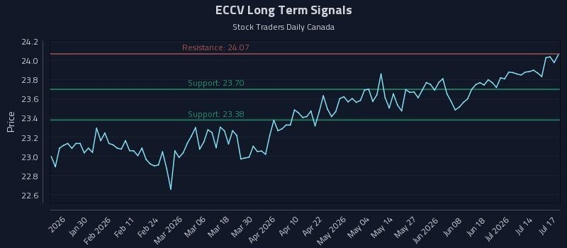 ECCV Long Term Analysis for July 18 2026 ECCV Long Term Analysis for July 18 2026