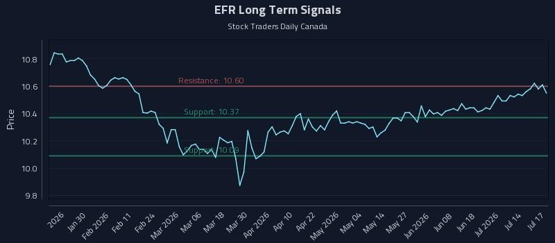 EFR Long Term Analysis for July 18 2026 EFR Long Term Analysis for July 18 2026
