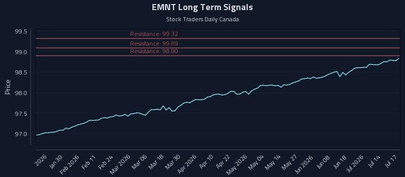 EMNT Long Term Analysis for July 18 2026 EMNT Long Term Analysis for July 18 2026