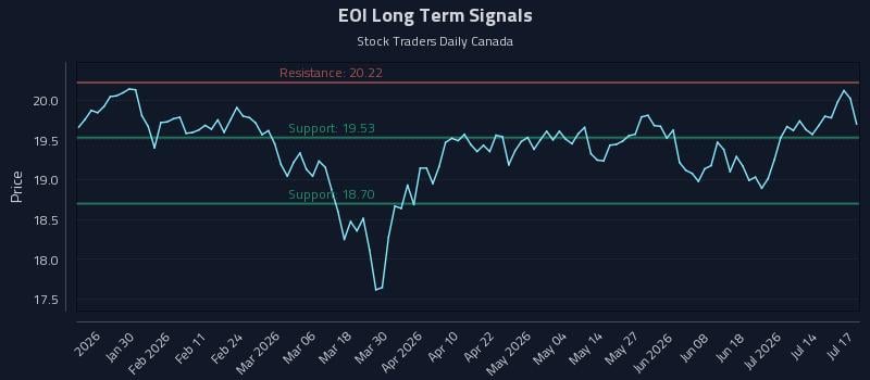 EOI Long Term Analysis for July 18 2026 EOI Long Term Analysis for July 18 2026