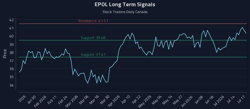 EPOL Long Term Analysis for July 18 2026 EPOL Long Term Analysis for July 18 2026
