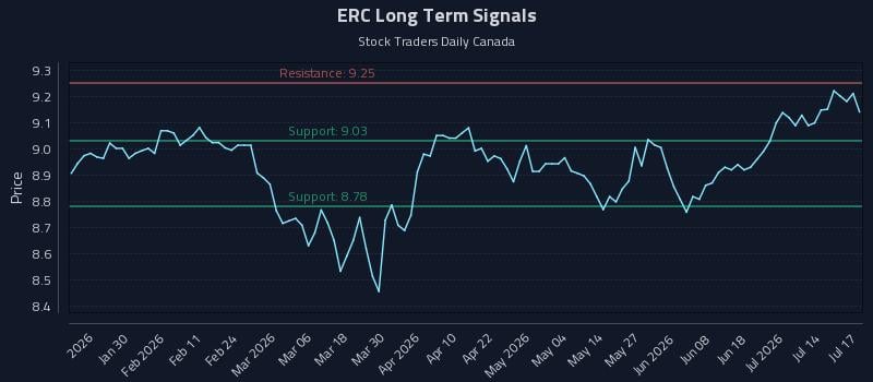 ERC Long Term Analysis for July 18 2026 ERC Long Term Analysis for July 18 2026