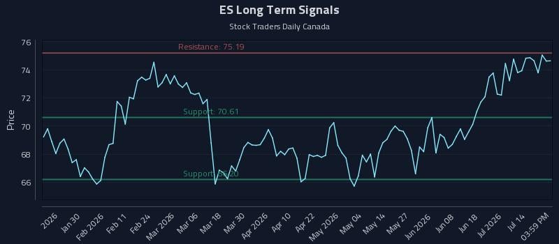 ES Long Term Analysis for July 18 2026 ES Long Term Analysis for July 18 2026