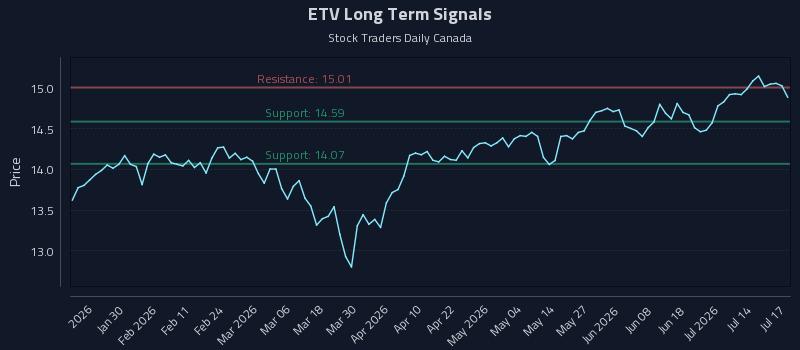 ETV Long Term Analysis for July 18 2026 ETV Long Term Analysis for July 18 2026