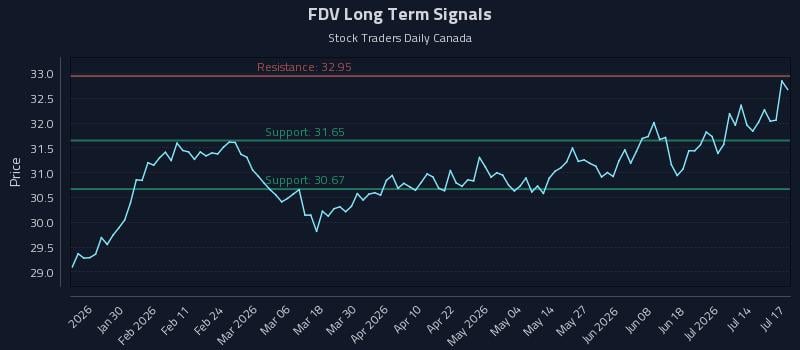 FDV Long Term Analysis for July 18 2026 FDV Long Term Analysis for July 18 2026
