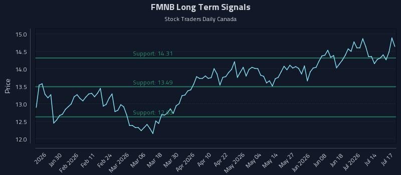 FMNB