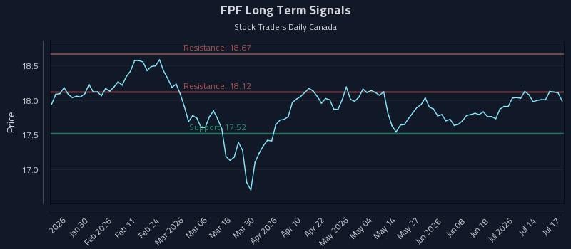 FPF Long Term Analysis for July 18 2026 FPF Long Term Analysis for July 18 2026