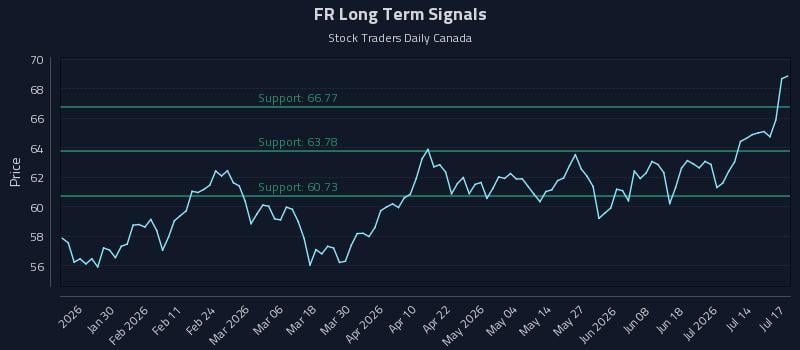 FR Long Term Analysis for July 18 2026 FR Long Term Analysis for July 18 2026