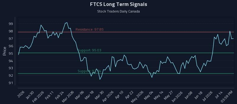 FTCS
