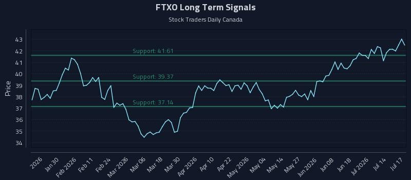 FTXO