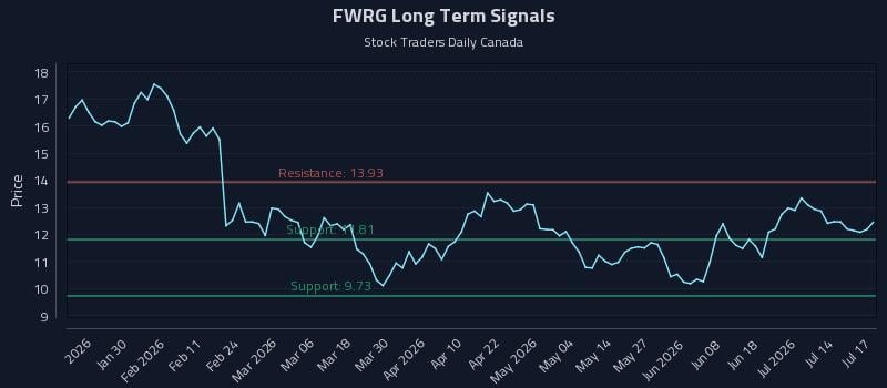 FWRG