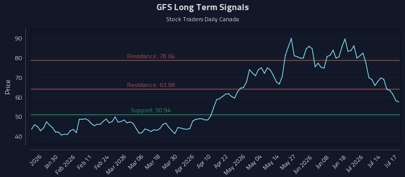 GFS Long Term Analysis for July 19 2026 GFS Long Term Analysis for July 19 2026