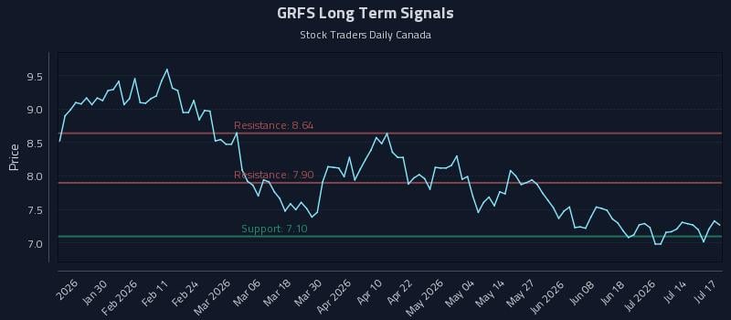 GRFS Long Term Analysis for July 19 2026 GRFS Long Term Analysis for July 19 2026