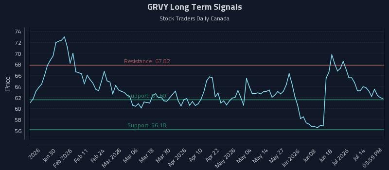 GRVY Long Term Analysis for July 19 2026 GRVY Long Term Analysis for July 19 2026