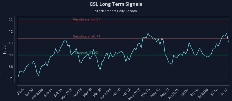 GSL