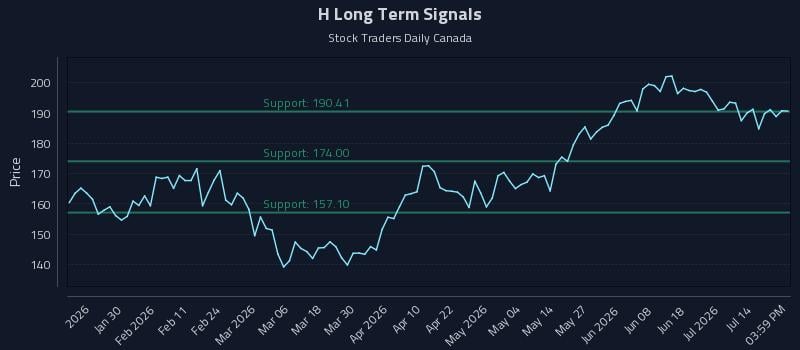 H Long Term Analysis for July 19 2026 H Long Term Analysis for July 19 2026