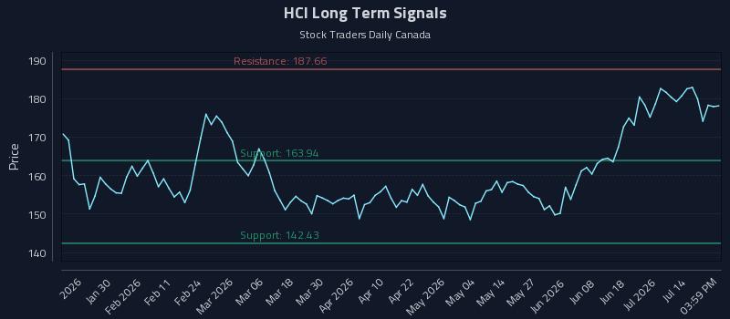 HCI