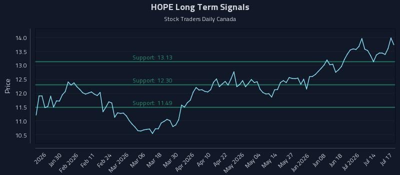 HOPE
