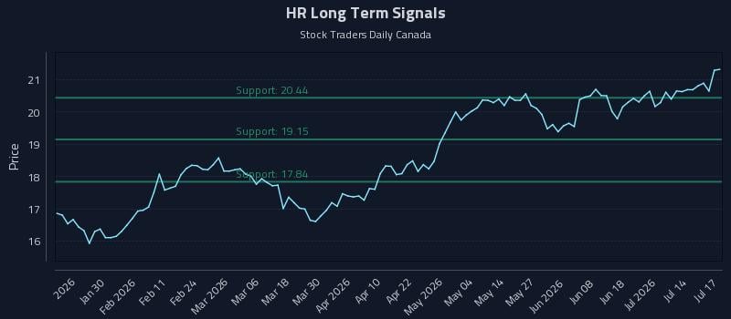 HR Long Term Analysis for July 19 2026 HR Long Term Analysis for July 19 2026
