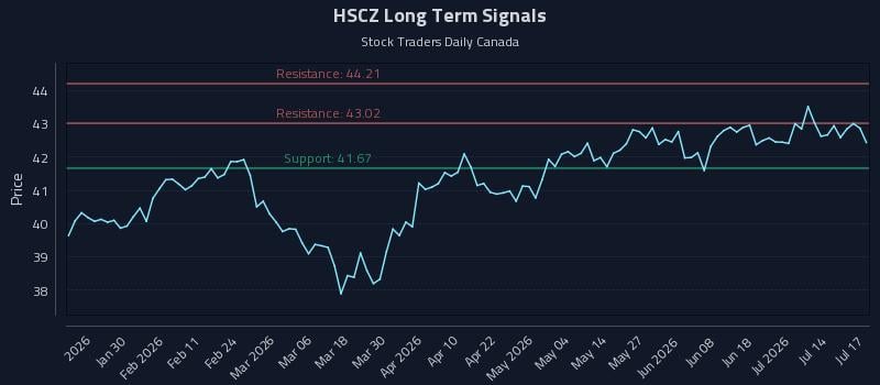 HSCZ Long Term Analysis for July 19 2026 HSCZ Long Term Analysis for July 19 2026