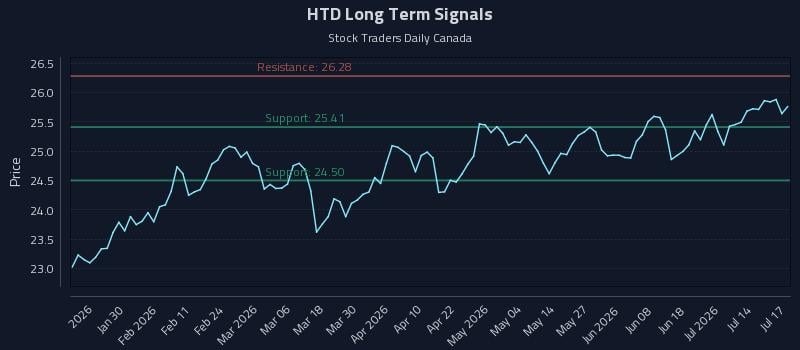 HTD