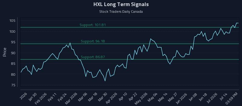 HXL
